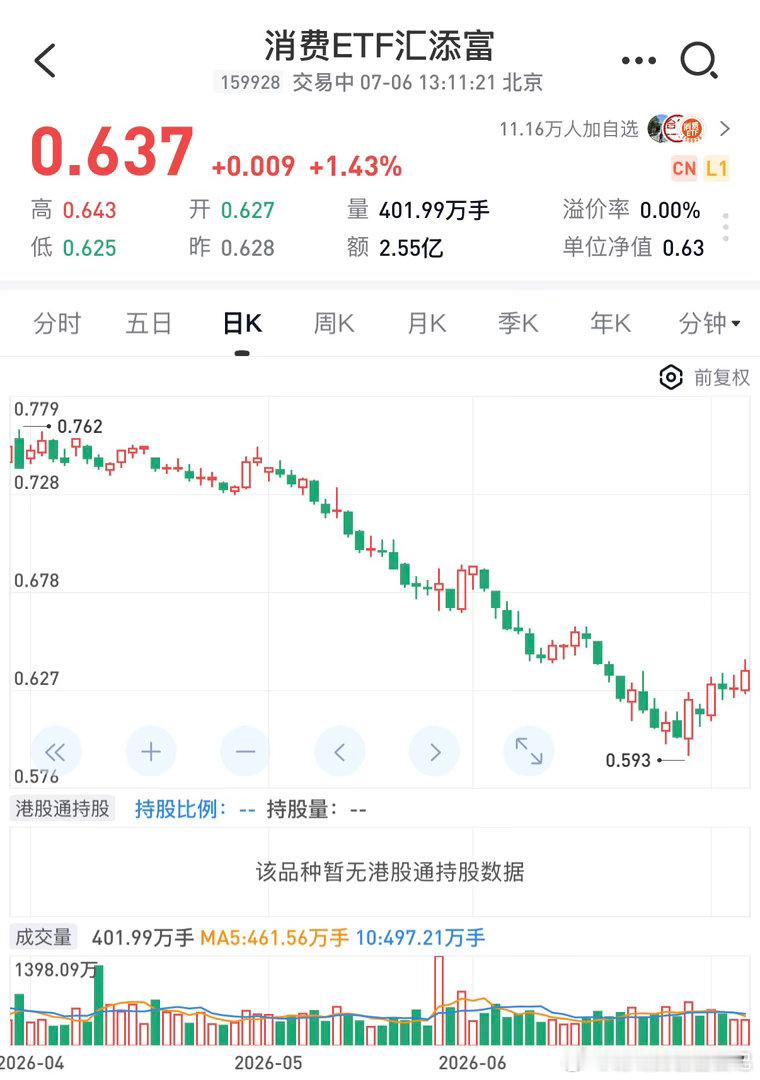 科技跌了，老登起来了