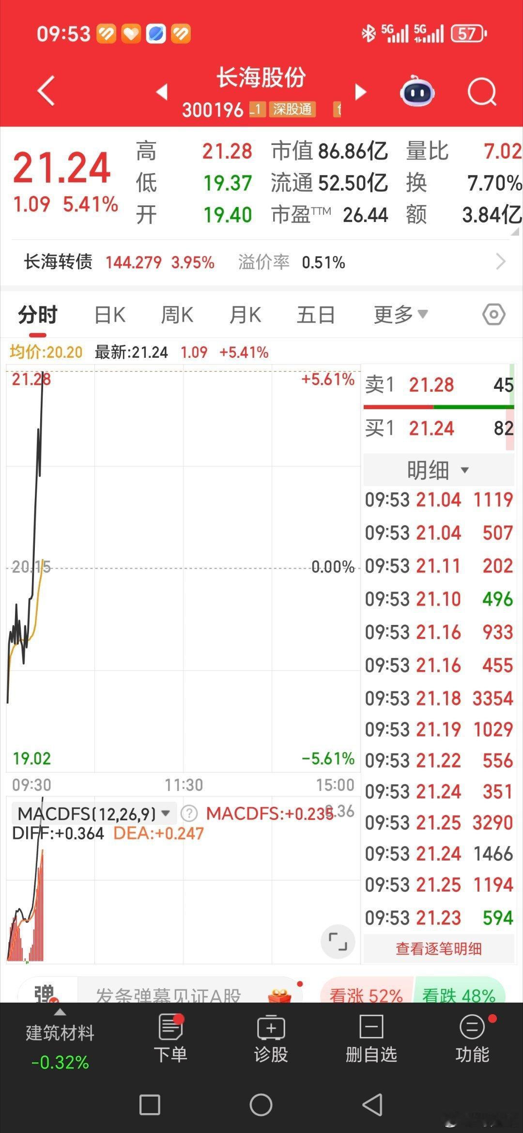 你们说这条大长腿给不给力，长海股份[666][666][666] ​​​