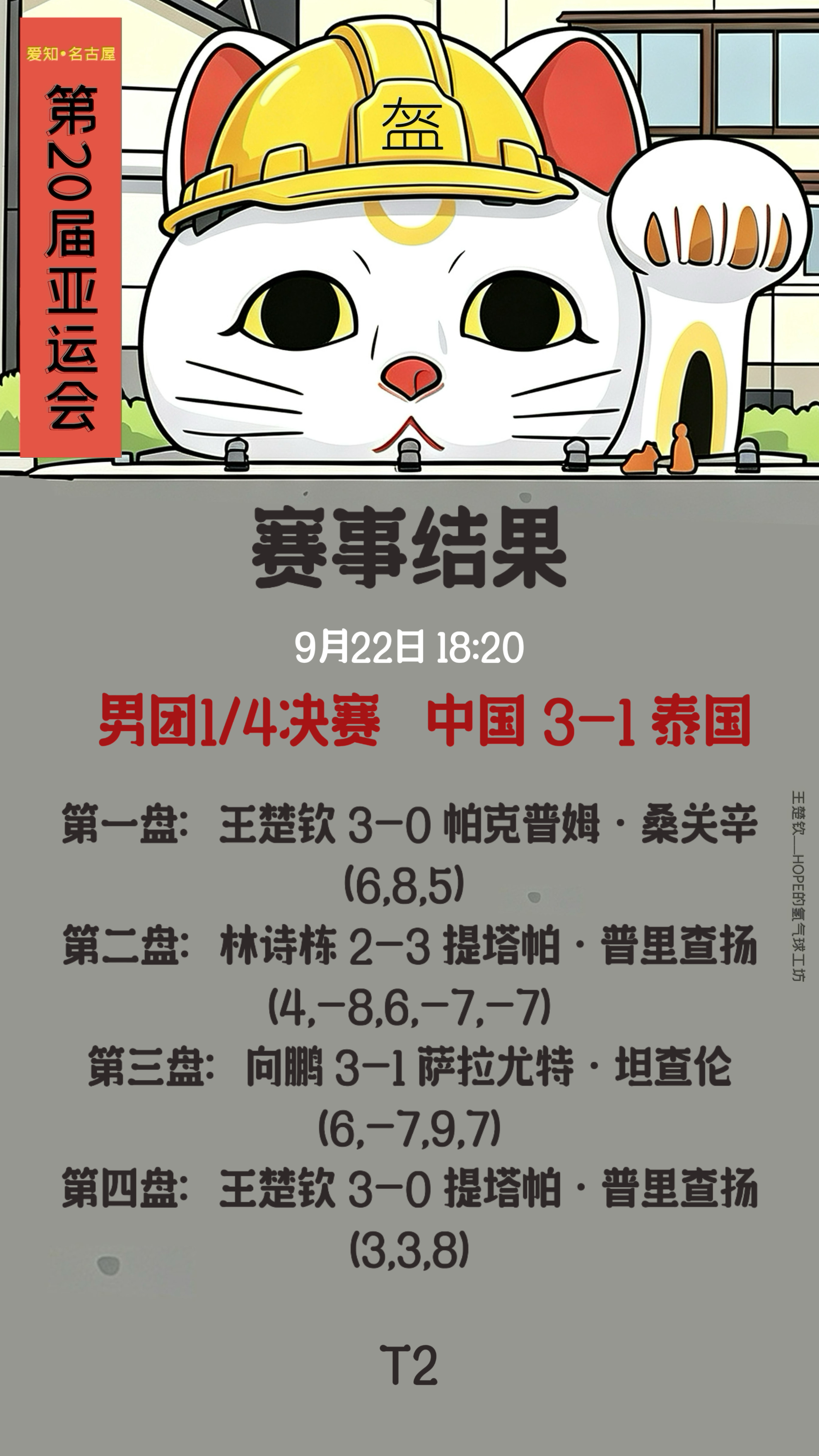 王楚钦🦁️王楚钦加油  【爱知名古屋亚运会  】9月22日赛事结果男团1/4决