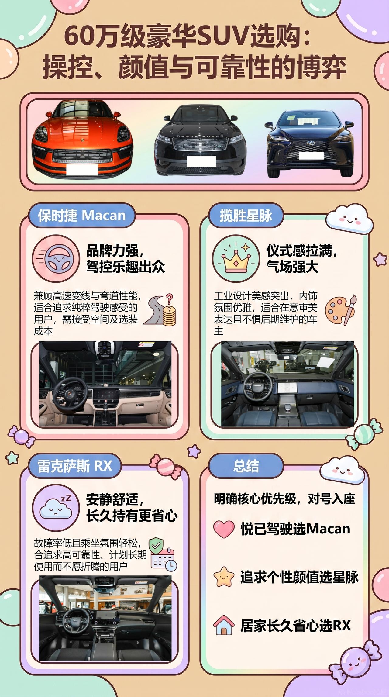 预算60万，Macan、揽胜星脉、雷克萨斯RX分别在操控、颜值和可靠性，那么哪种