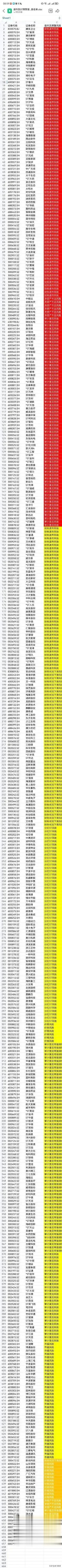 说一个鬼故事！

A股现在5000多家上市公司，居然有近500家公司都存在退市风