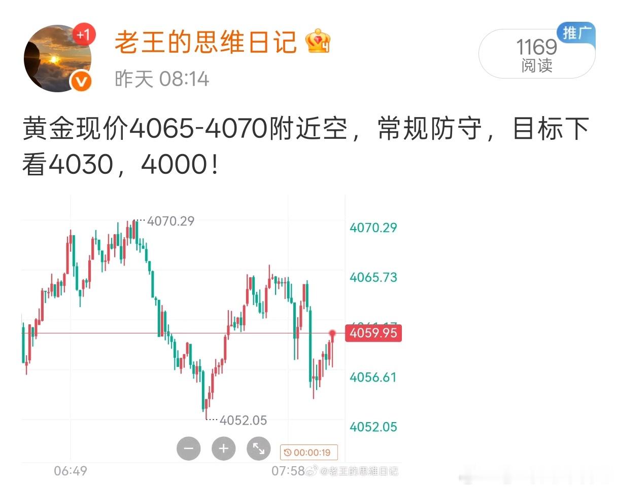 从上周开始一直在看空做空，全程公开透明，感兴趣的可以去翻一下！这波瀑布正中下怀，