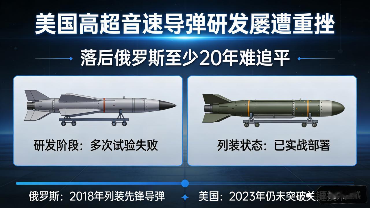 拉胯！美国高超音速导弹研发屡遭重挫，落后俄至少20年难追平
 
美军为弥补与俄等
