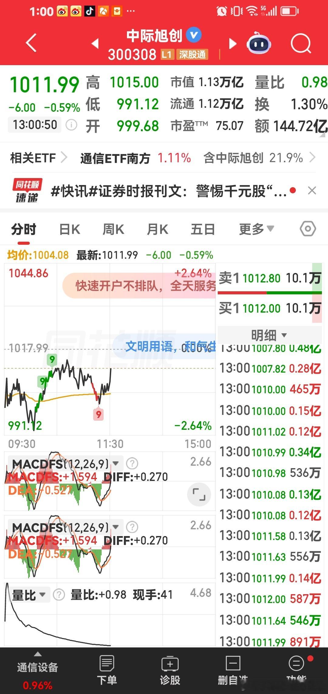 下午关注好：…！中际旭创这个发票。 