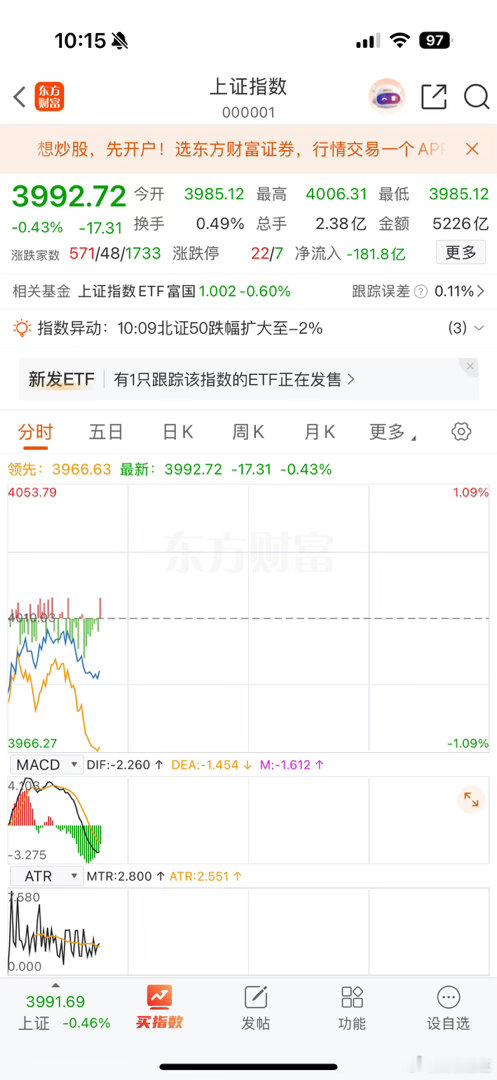 今天A股竞价开盘反向指标四大行（工商银行，建设银行，农业银行，中国银行）全部上涨