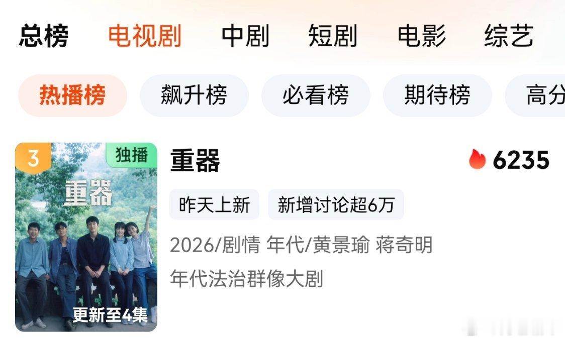 黄景瑜重器黄景瑜陈一众 到第3了，好剧会有人看，看到第3集了，这片子真的不浪，我