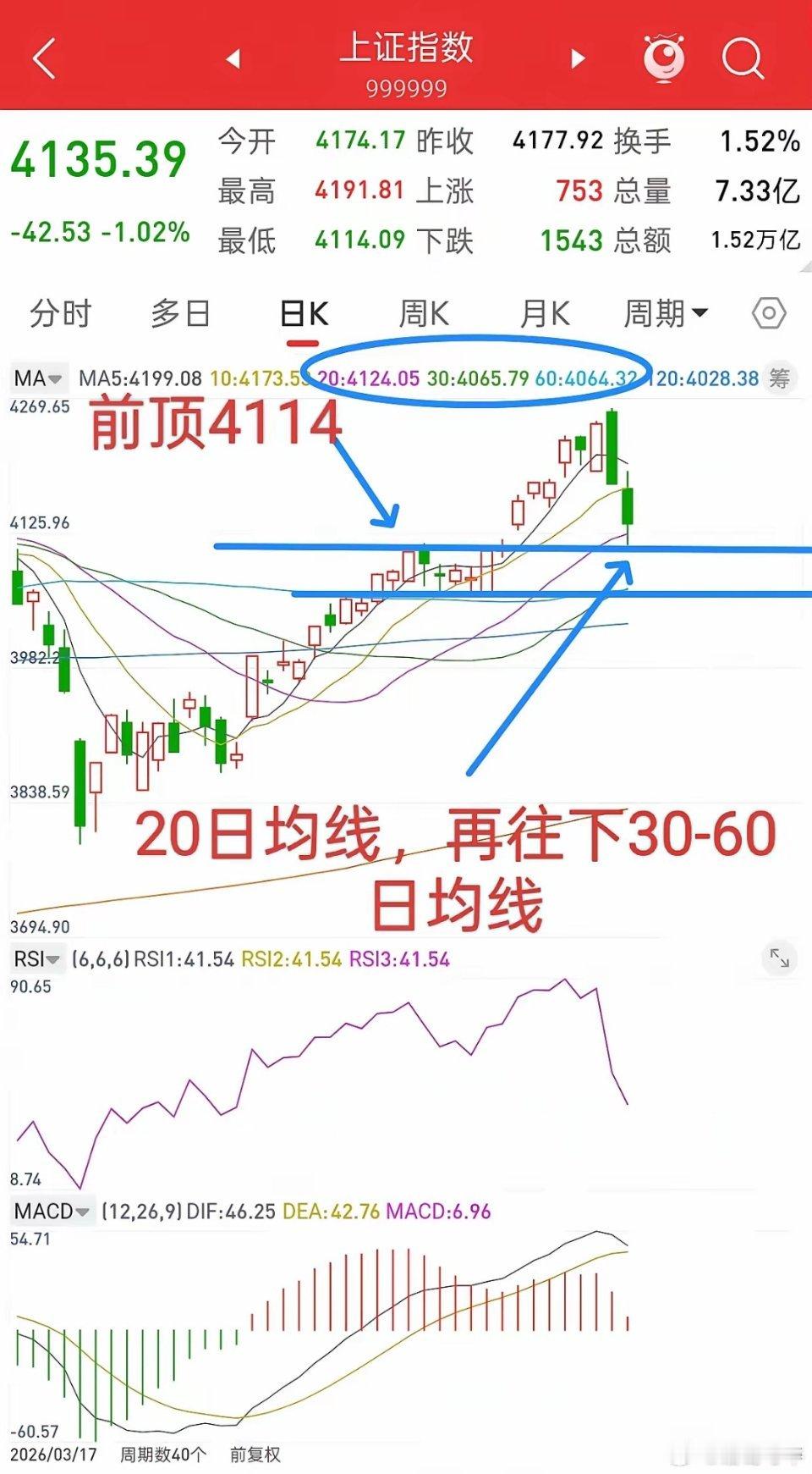 昨晚美股大跌，香港股指期货跳水，下周A股走势如何？谈一谈个人看法，昨晚富时A50