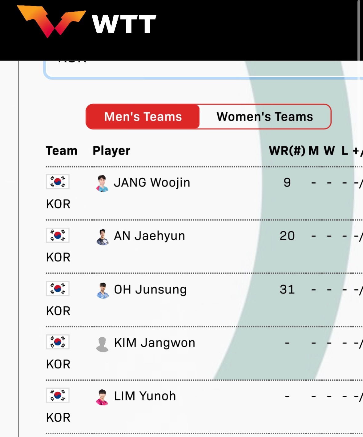 没头像的是那个金章元