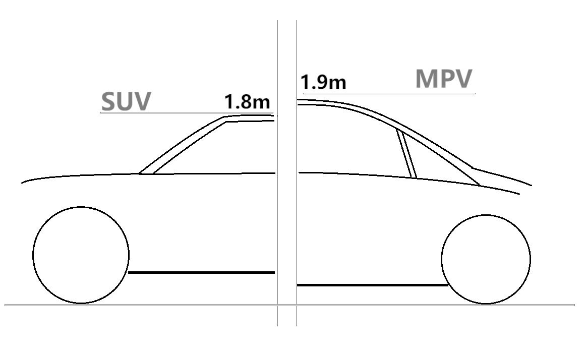 SUV做纯平地板比MPV要难的多先提出一个问题：MPV为什么会有三角窗？答案：它