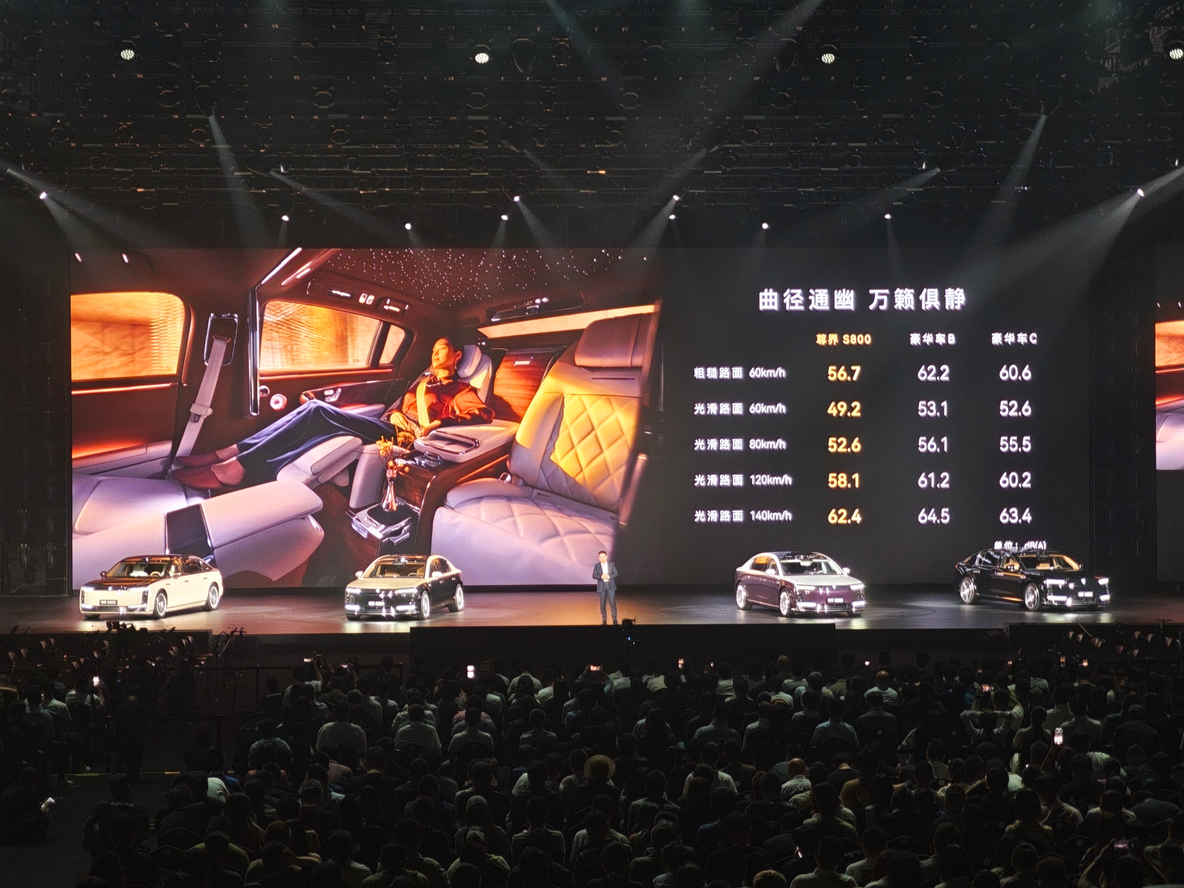 S800 的 NVH 对比。B 是迈巴赫 S，C 是库里南。 ​​​