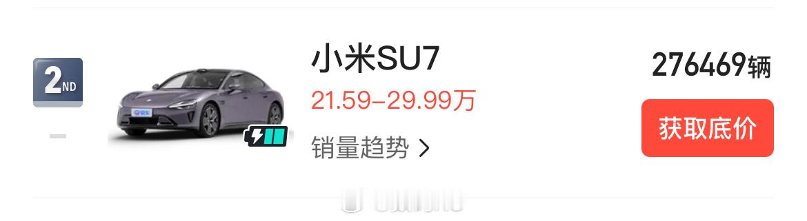 过去一年小米su7和model 3的销量对比[喵喵] ​​​