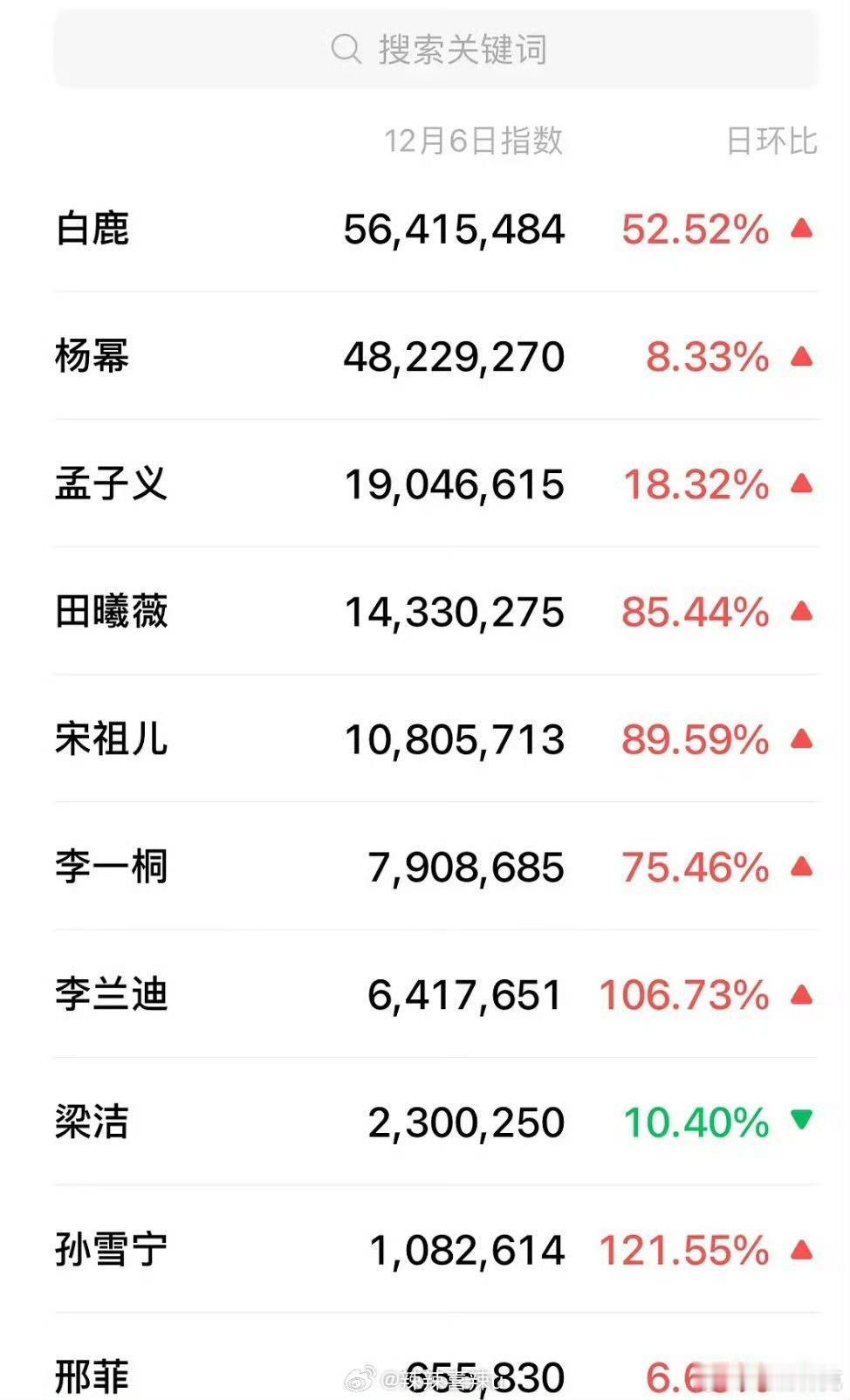 尖叫之夜女明星微指 