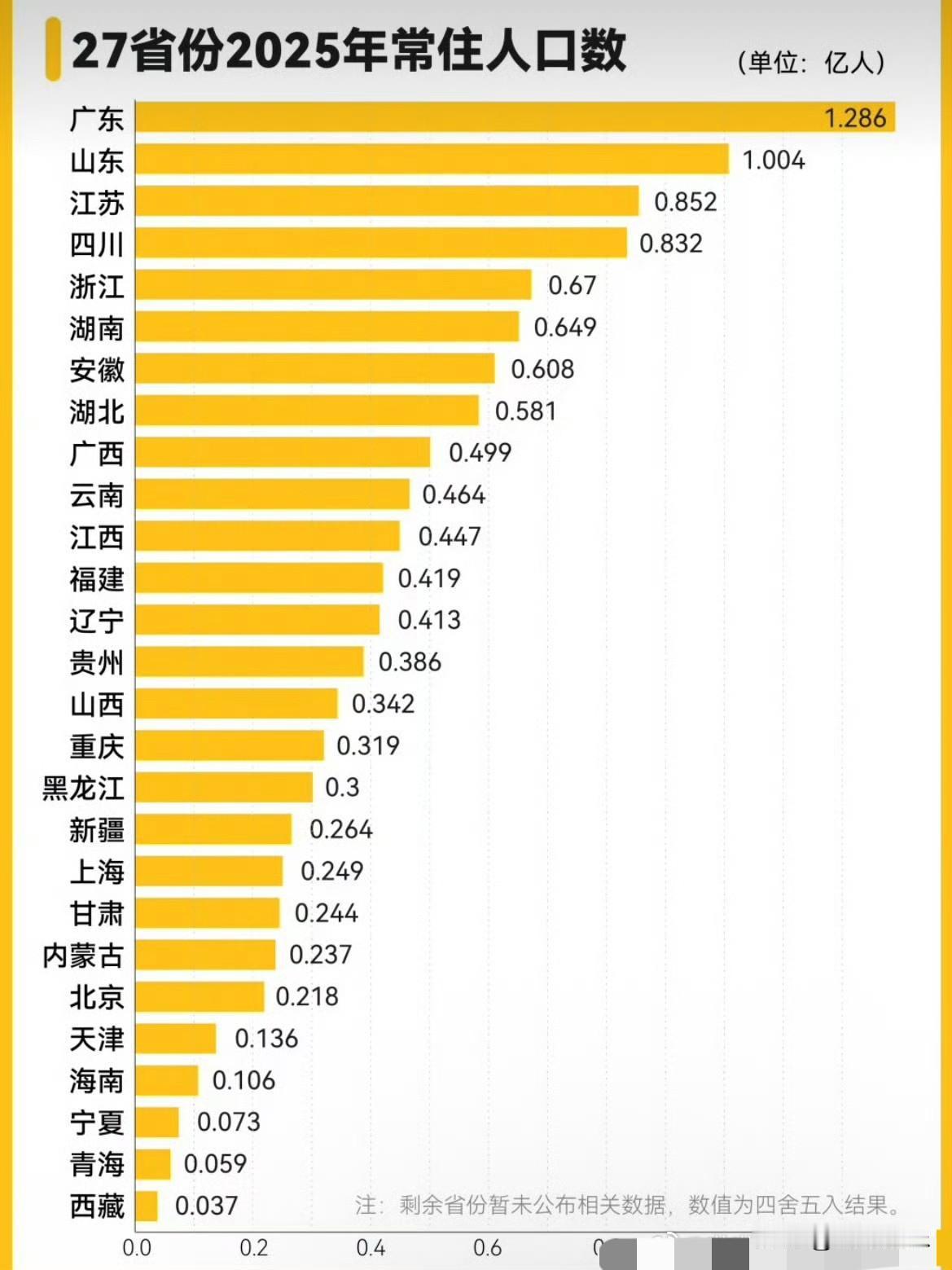 对照当下出生人口持续走低、死亡人口逐步攀升的态势，未来大概率会出现这样的局面：每