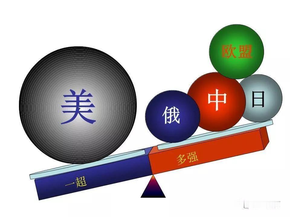 美国在与中国竞争中的挑战日益增多，原因可以从多个角度进行分析，包括经济、科技、地