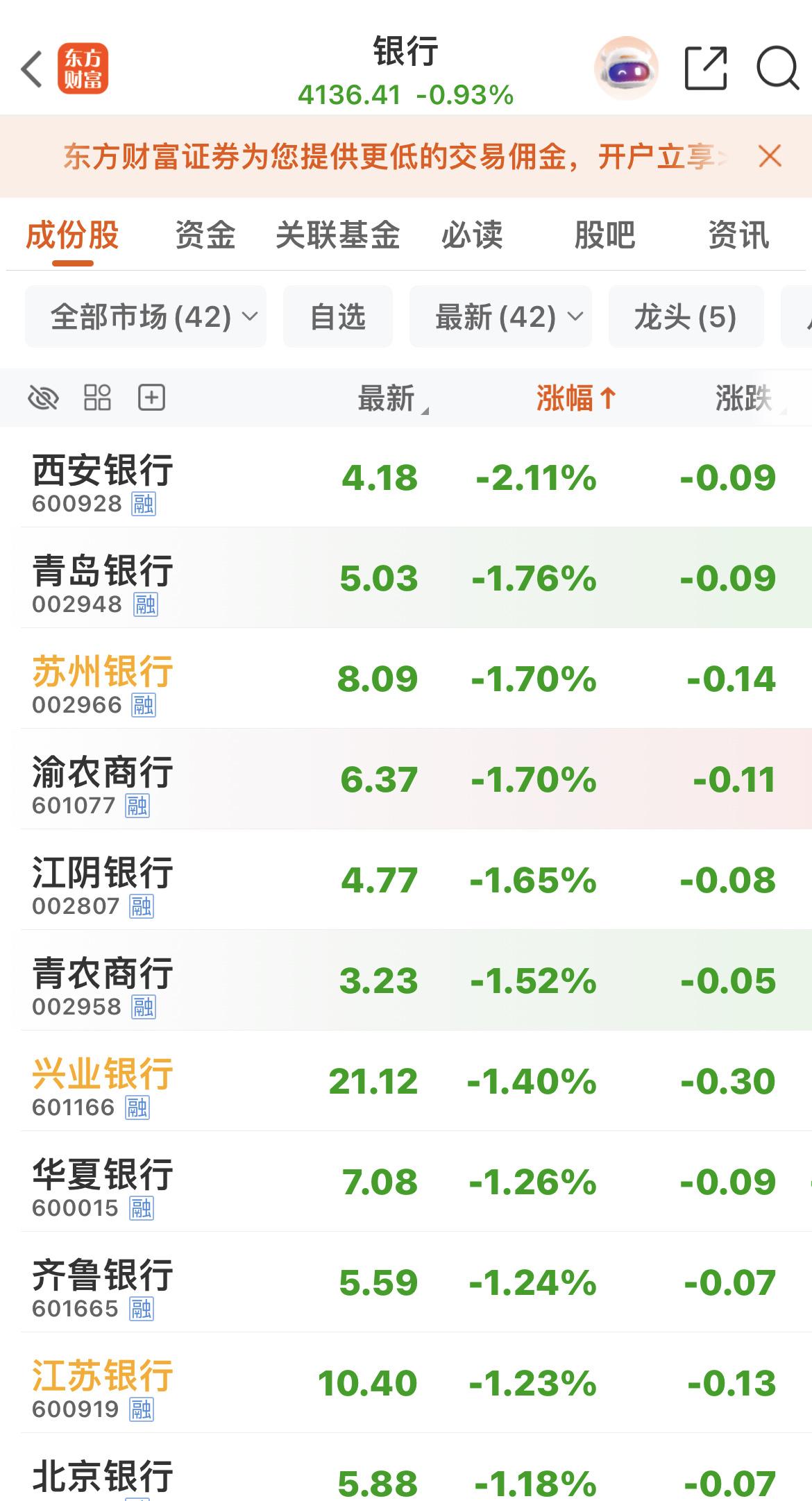 树不能涨到天上去！
一场又一场的抱团！
一场又一场的收割！
前几个月，数次提示减