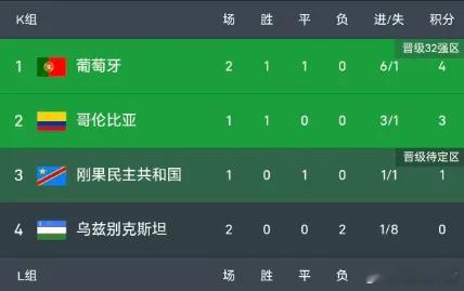 葡萄牙5比0乌兹别克斯坦，C罗梅开二度刷新多项历史纪录，本场比赛恰逢梅西生日，打