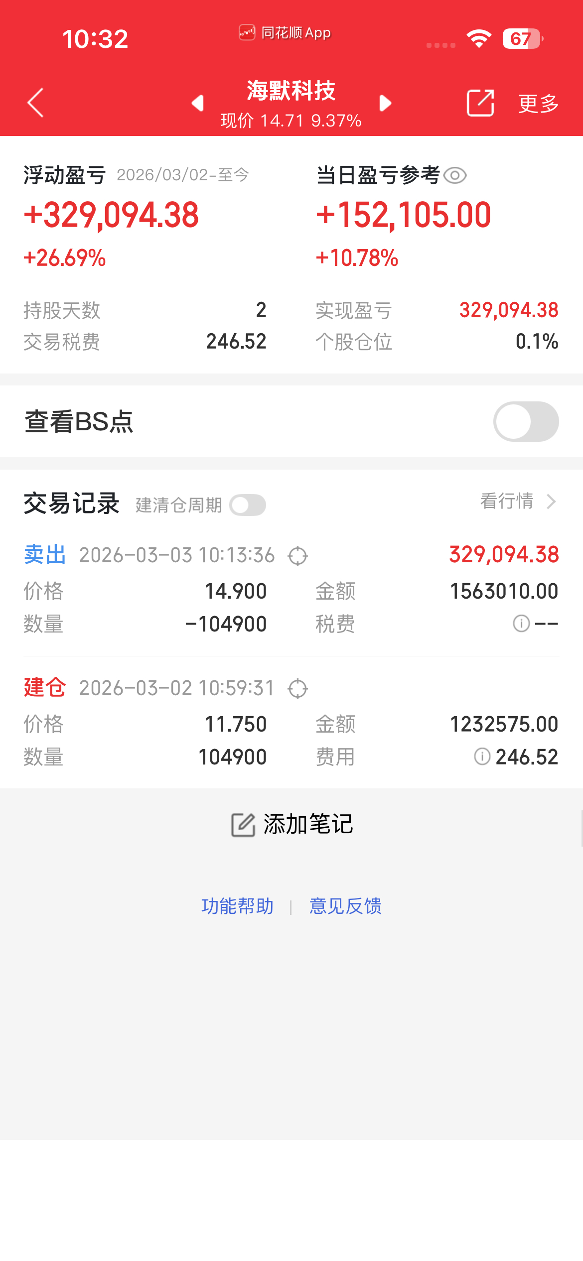 黄金白银双双快速跳水昨天的海默这个位置差不多了，落袋为安！ 