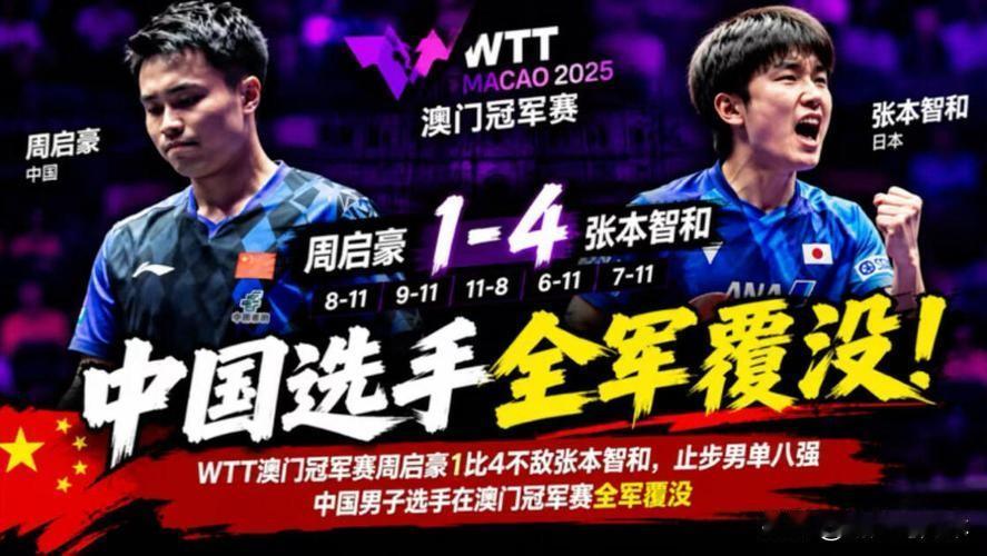 【国乒男单现在的优势真的不像以前那么稳了】今年连着四站WTT高级别赛事连前八都摸