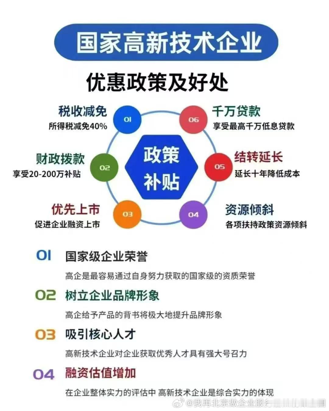 科小、高企、专精特新申请 ​​​