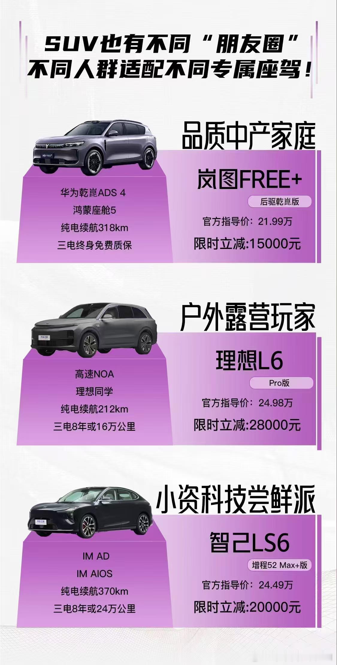 SUV朋友圈：我的专属座驾就是TA选SUV看分圈，精准到位！不同人群直接匹配专属
