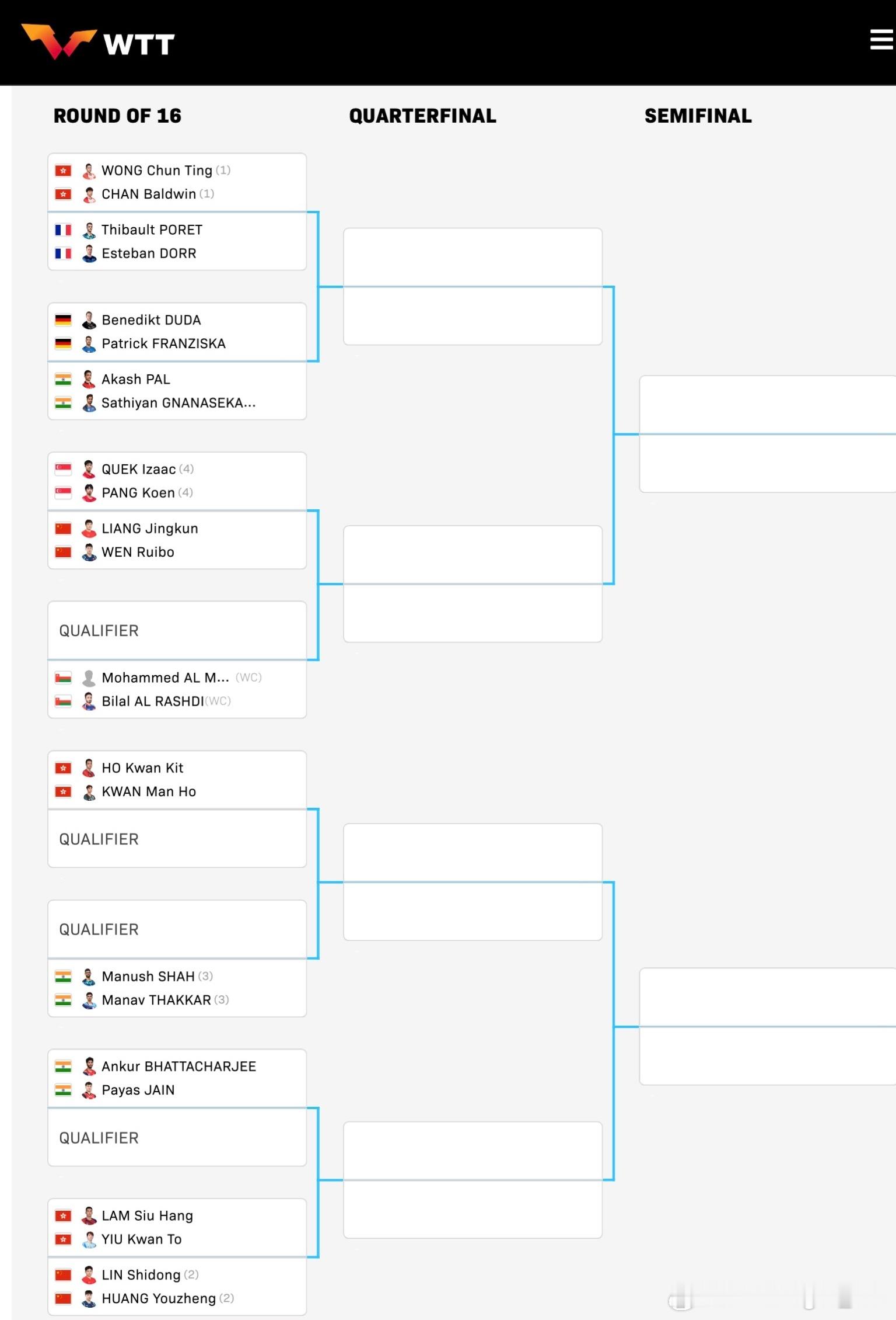 WTT常规挑战赛马斯喀特站2026 双打正赛签表： 
