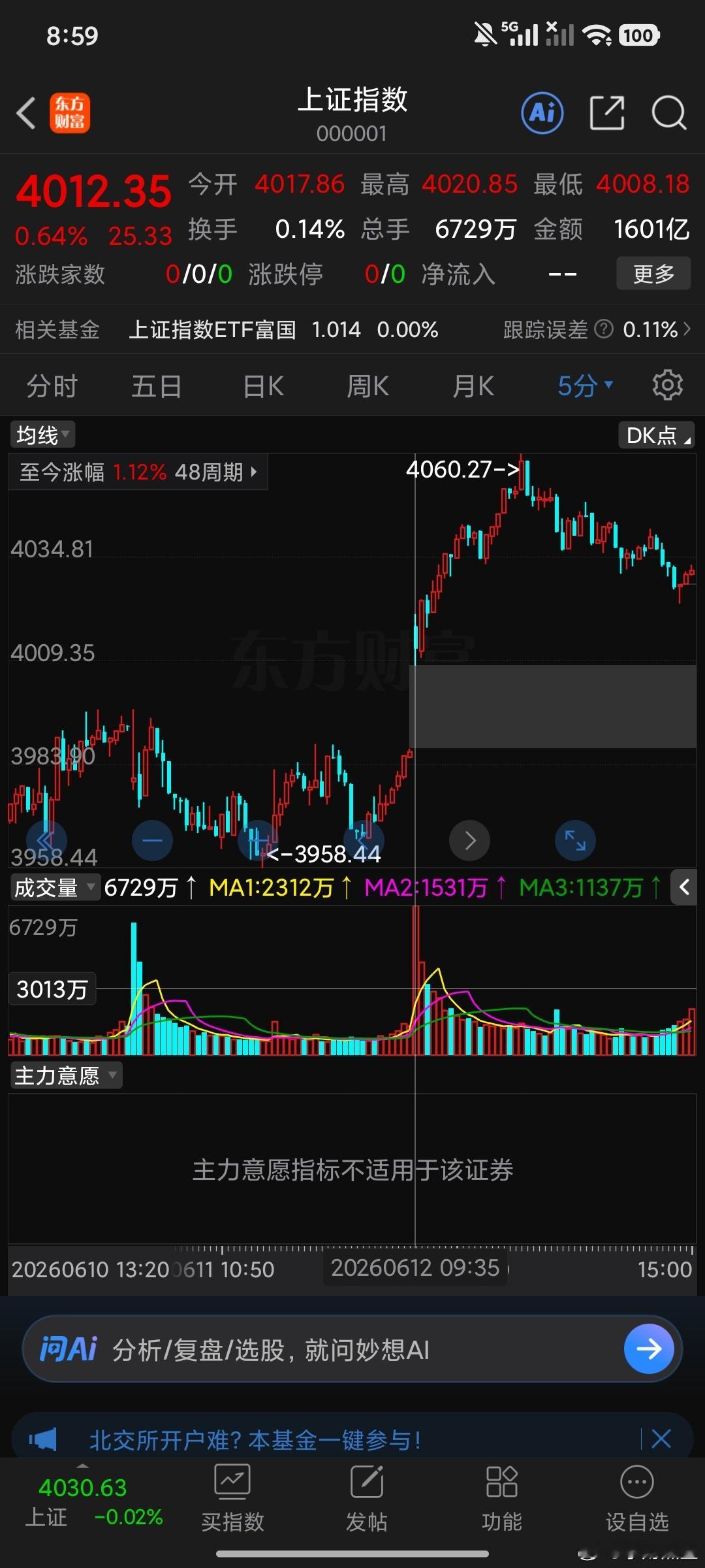周五主力完成逆袭意味着主力部队集结完毕。逢低吸纳即可。 