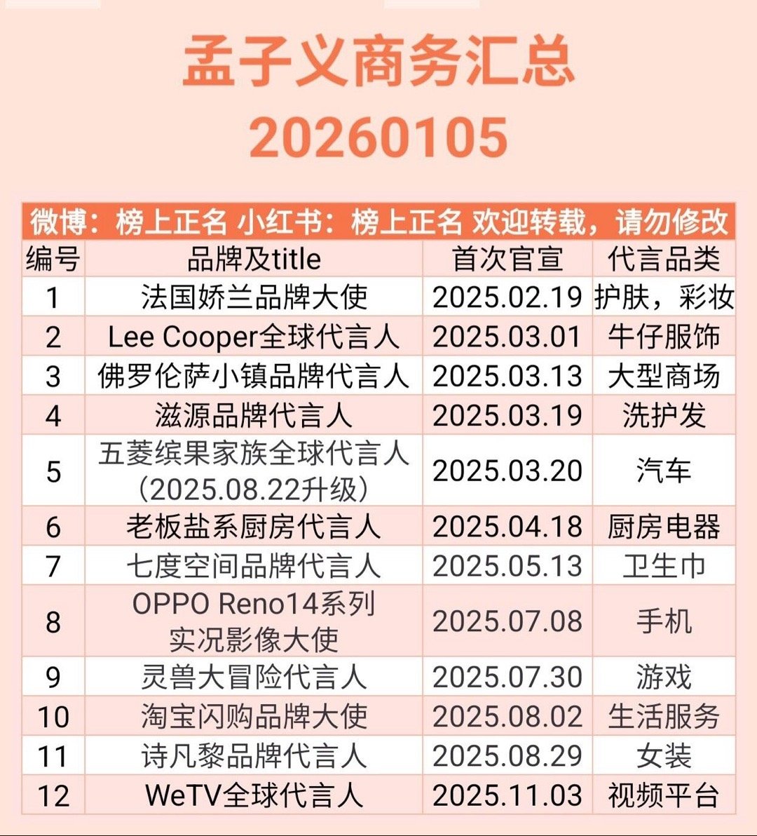 孟子义商务汇总（12个）20260105孟子义｜ 