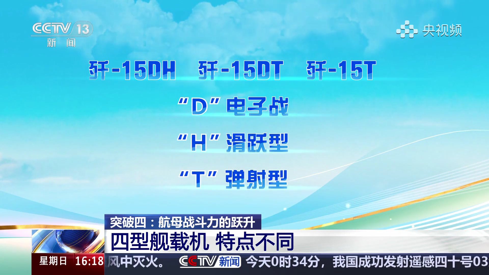 D电子战、H滑跃型、T弹射型歼-15T（辽宁舰、山东舰、福建舰）歼-15DH（辽