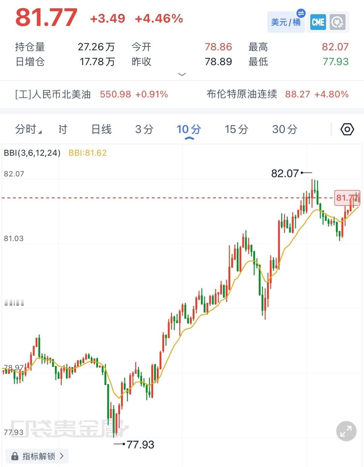 原油周度复盘+下周行情前瞻：完整梳理本周原油整体走势，受中东地缘局势持续升温影响