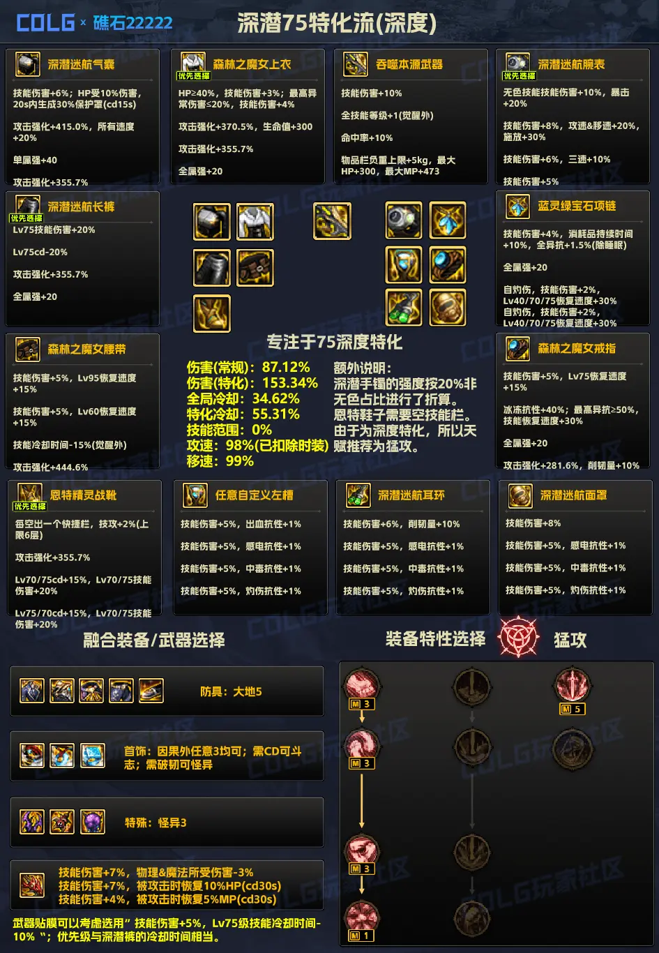 DNF神界装备流派百科——劳力士75特化流