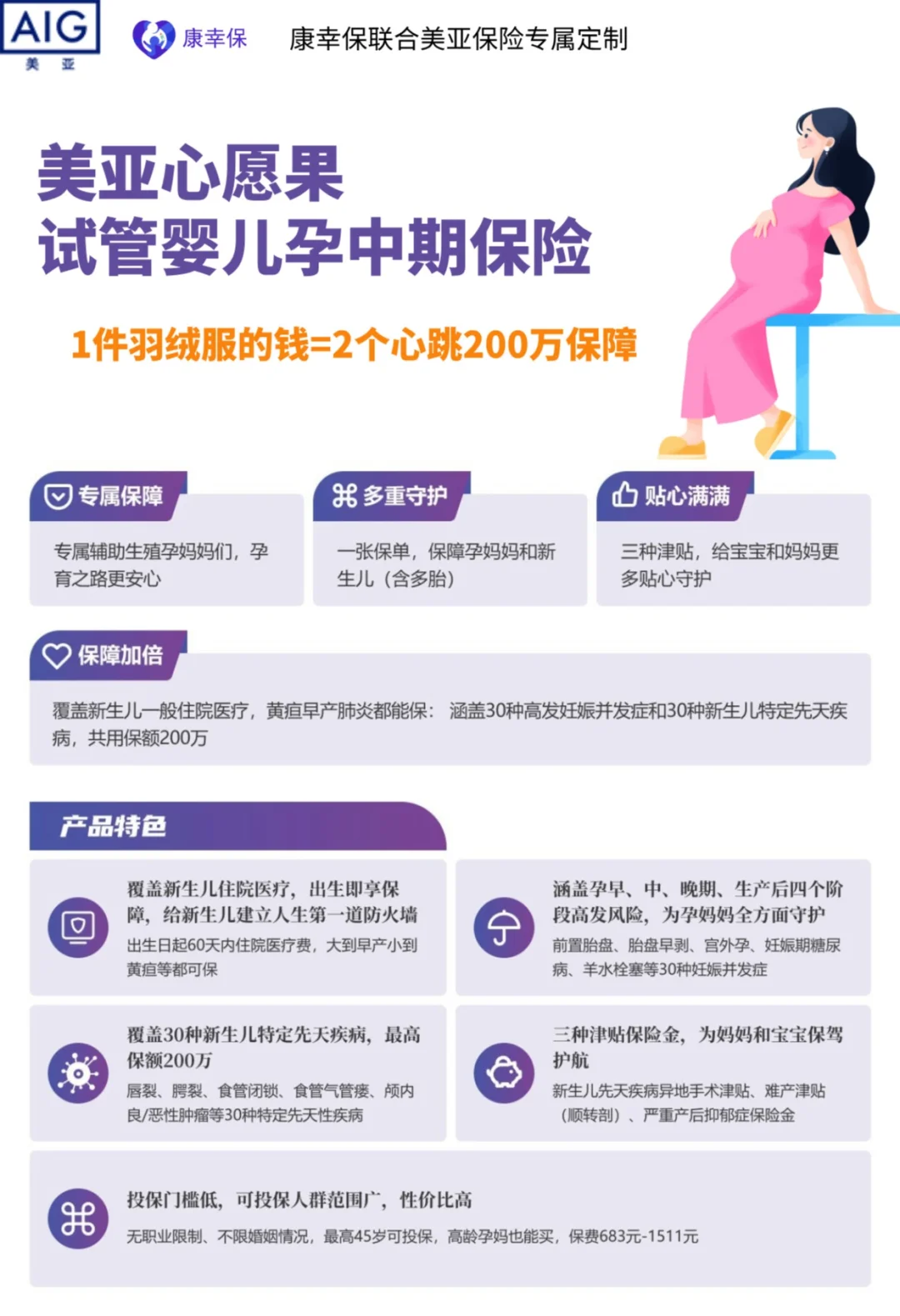 683元？美亚心愿果孕妇险上线，有坑吗？