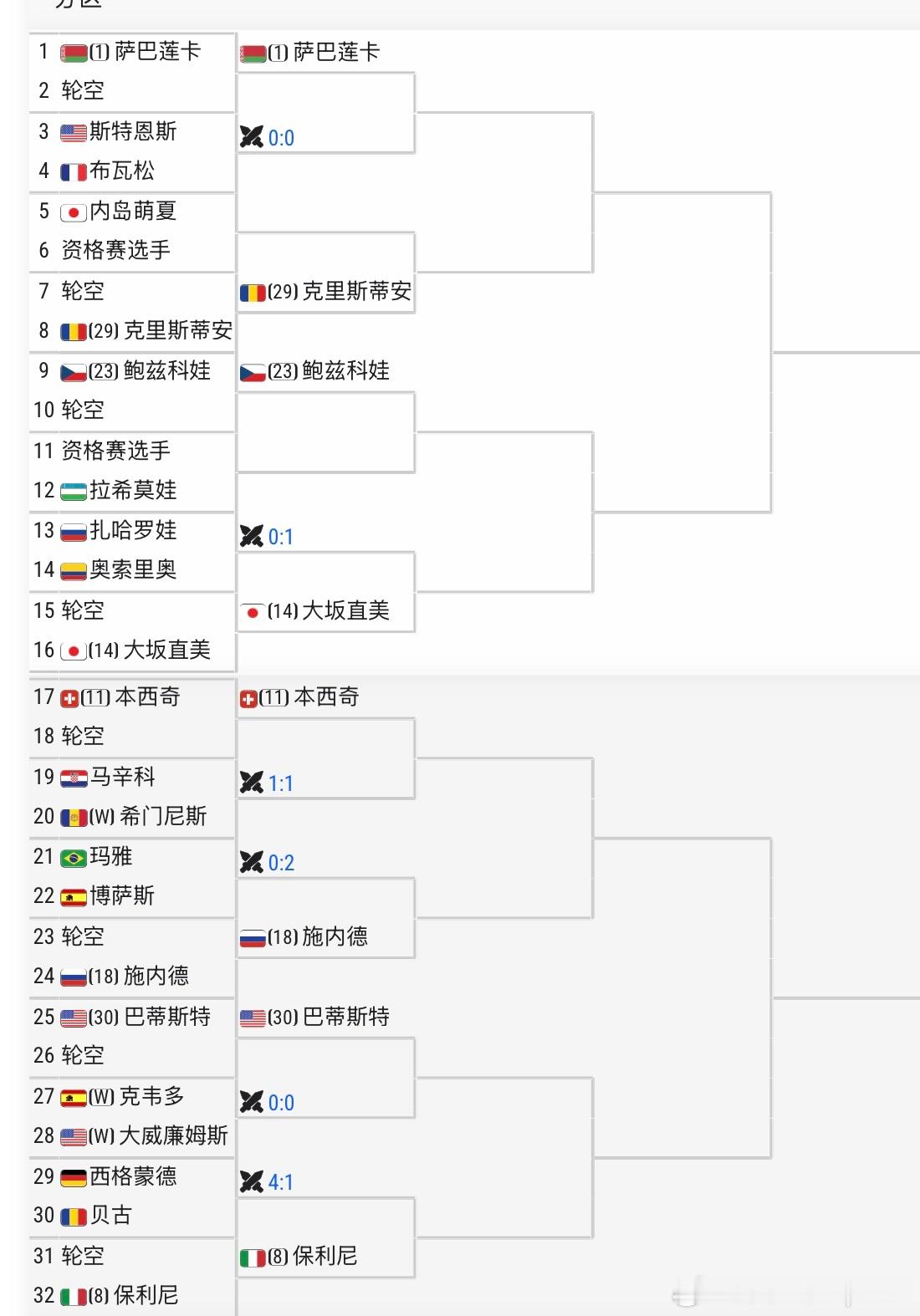 WTA1000🇪🇸马德里站签表：🇨🇳郑钦文 vs Bye （R2  🇺