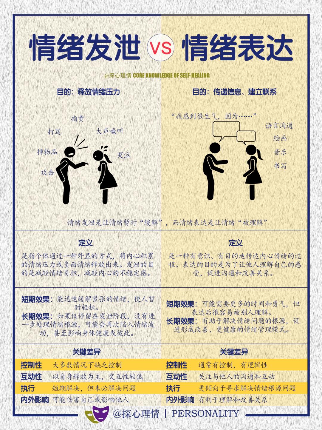 情绪发泄和情绪表达