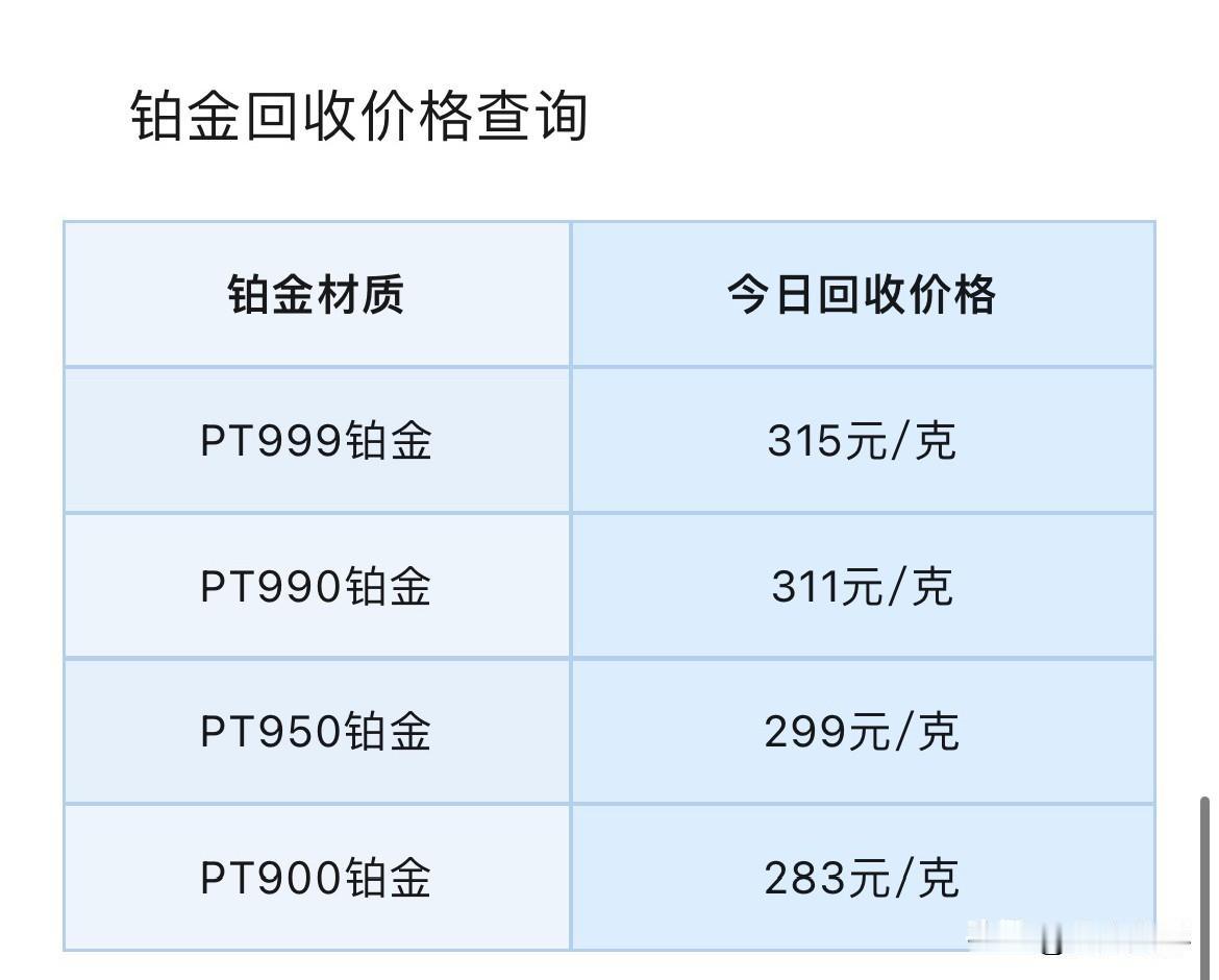铂金、钯金报价

2026年7月13号，星期一，农历五月二十九，下午16时31分
