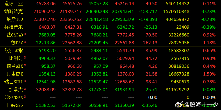 早评：周一的表现再次是低开下探后收起，再次表现出A股的韧性，这正如我们之前的判断