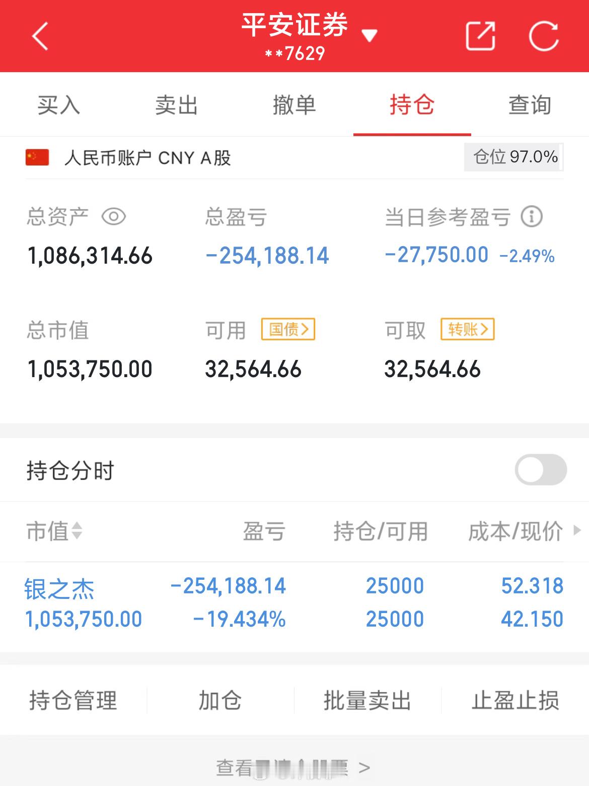 100万实盘挑战一年做到600万（第79天）总资产：1086314当日参考盈亏：