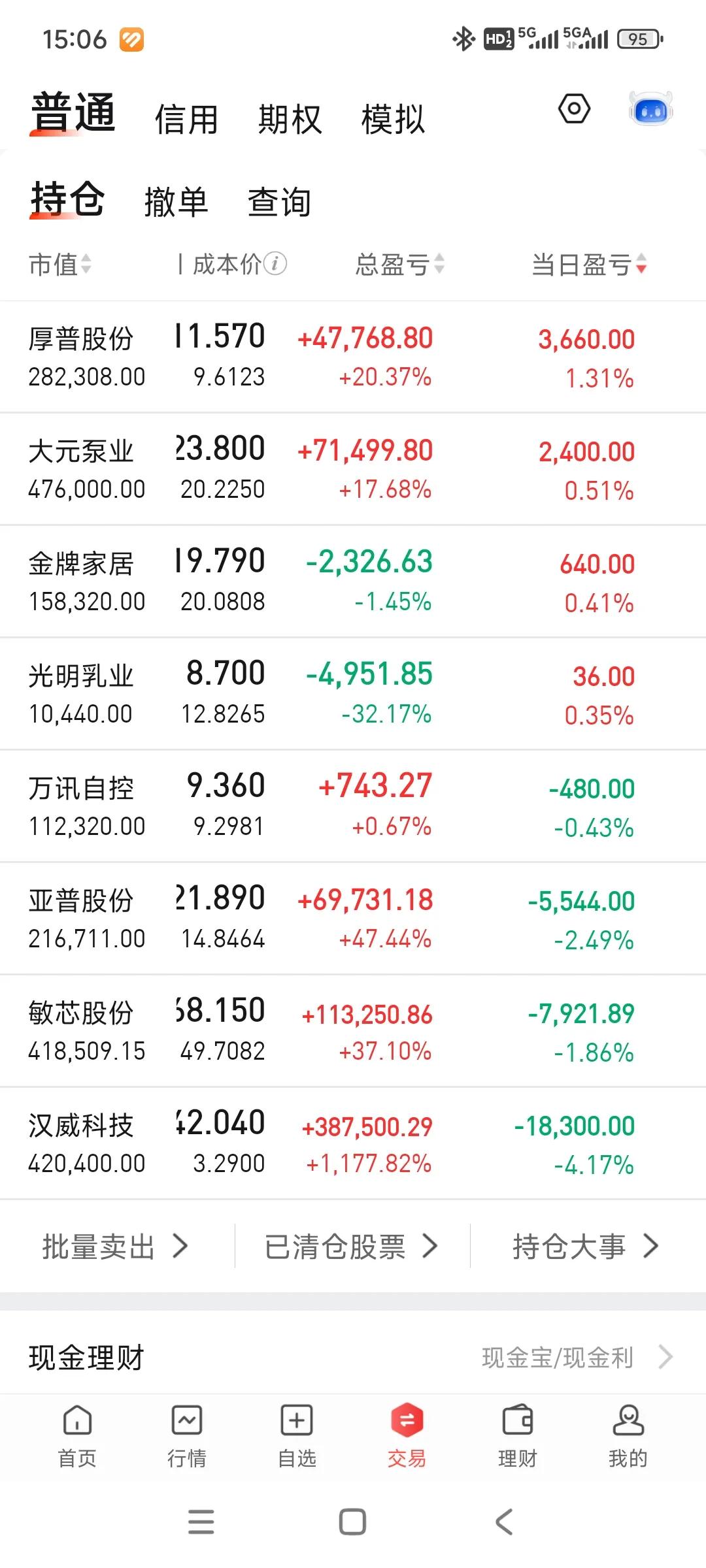 今天大面，权重放量冲击前期高位，小票战战兢兢观战等结果。