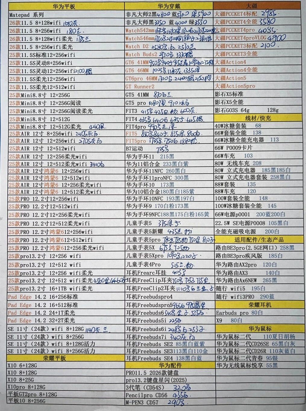 最新华为平板及穿戴产品价格更新，穿戴产品的价格很稳定，有些还小涨了。平板