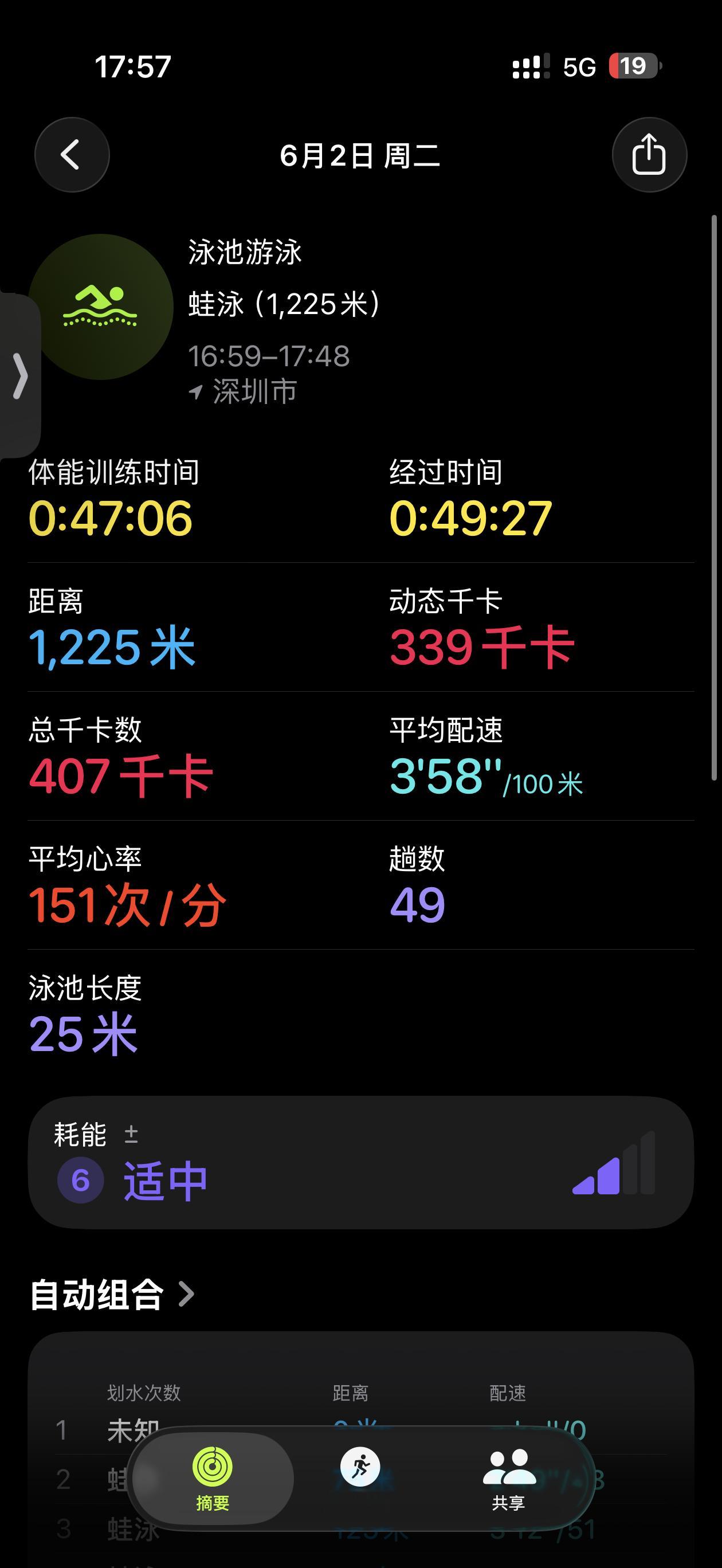 现在游泳的体力感觉大不如前，10年前游几公里感觉都不带喘的