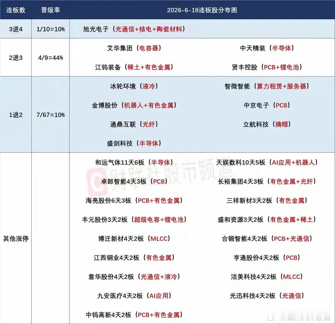 6月22日盘前预案：外围不太平或再次影响市场情绪；科技材料或成今天市场最大看点！
