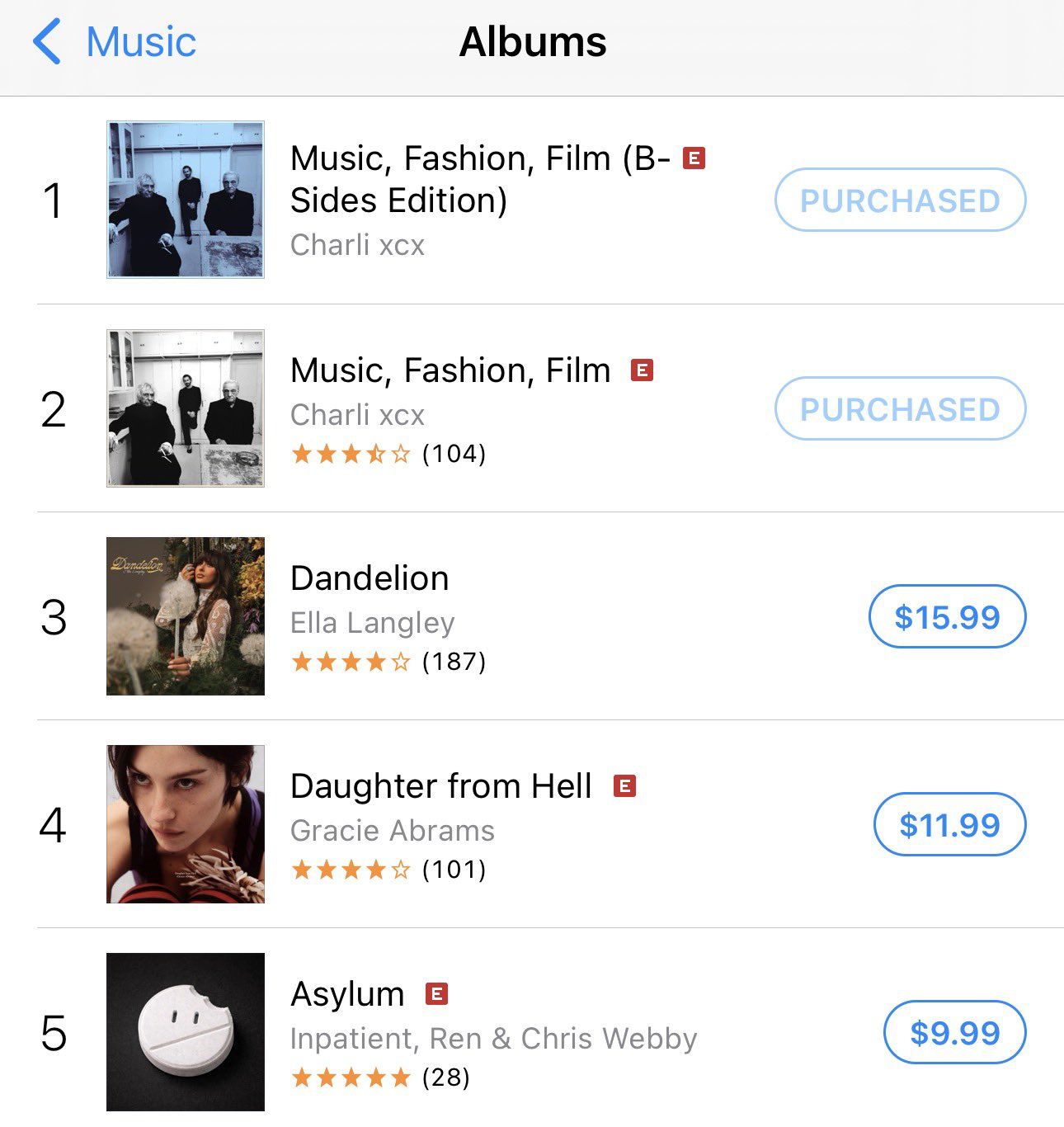 Charli xcx 同时占据 iTunes 美区榜第 1 和第 2 名：『Mu