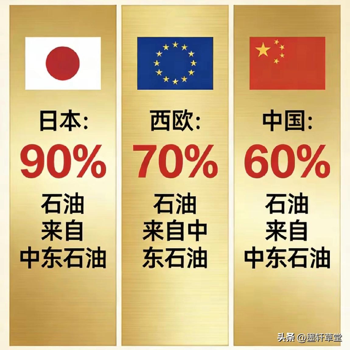 亚洲能源市场：一场被操控的畸形掠夺游戏
 
当前亚洲能源市场，早已不是供需主导的