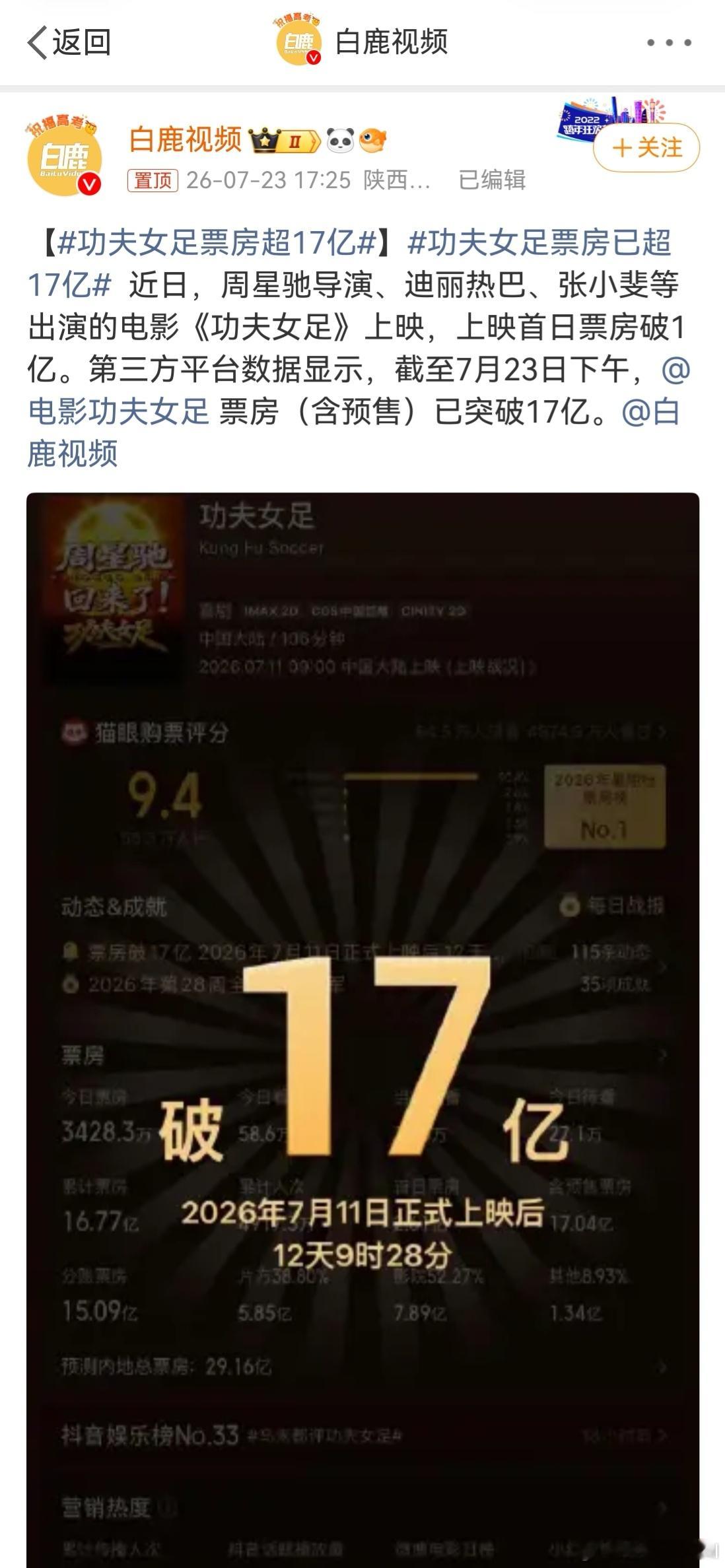 功夫女足票房超17亿 周星驰这新电影的口碑，特别两极分化啊，你们看了吗？到底它是