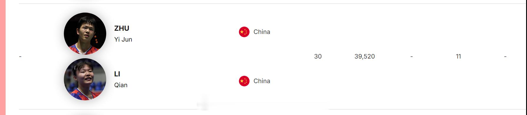 2026年韩国羽毛球大师赛 何济霆/任翔宇 朱一珺/李茜退赛 