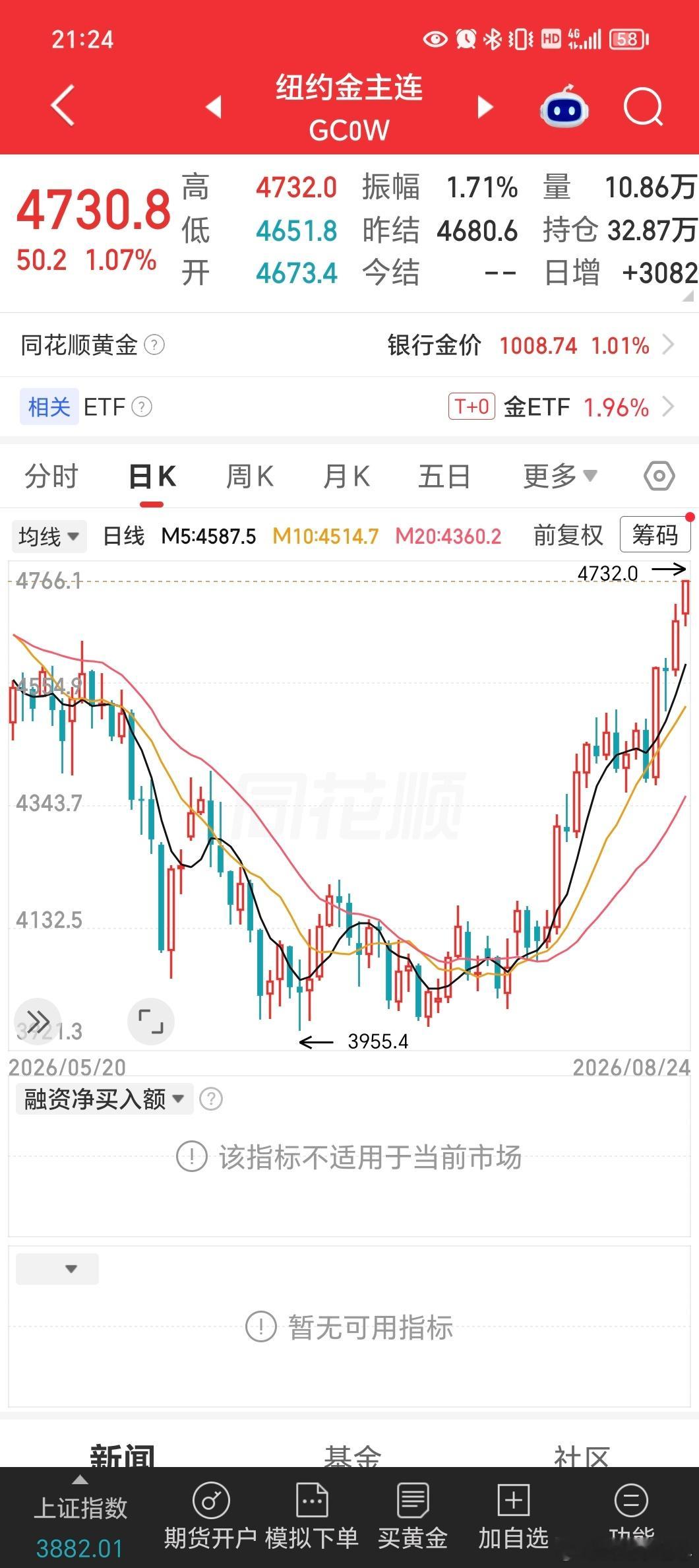 避险资金大幅拉升