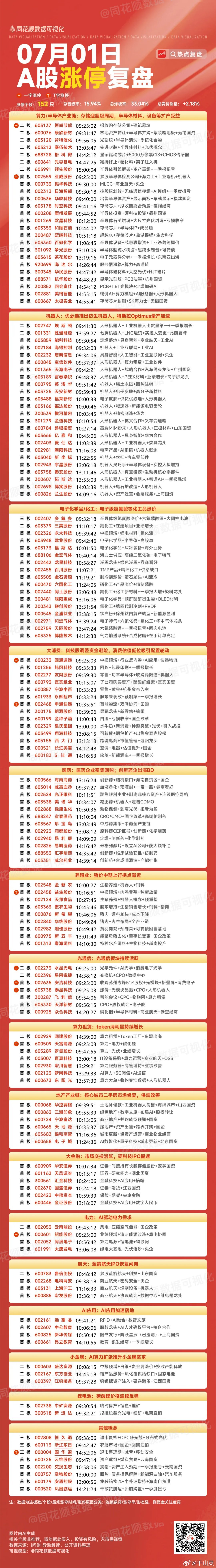 2026.07.01.周三.板块聚焦 