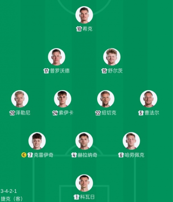 2026美加墨世界杯 世界杯-韩国vs捷克首发：孙兴慜PK希克！李刚仁、绍切克先