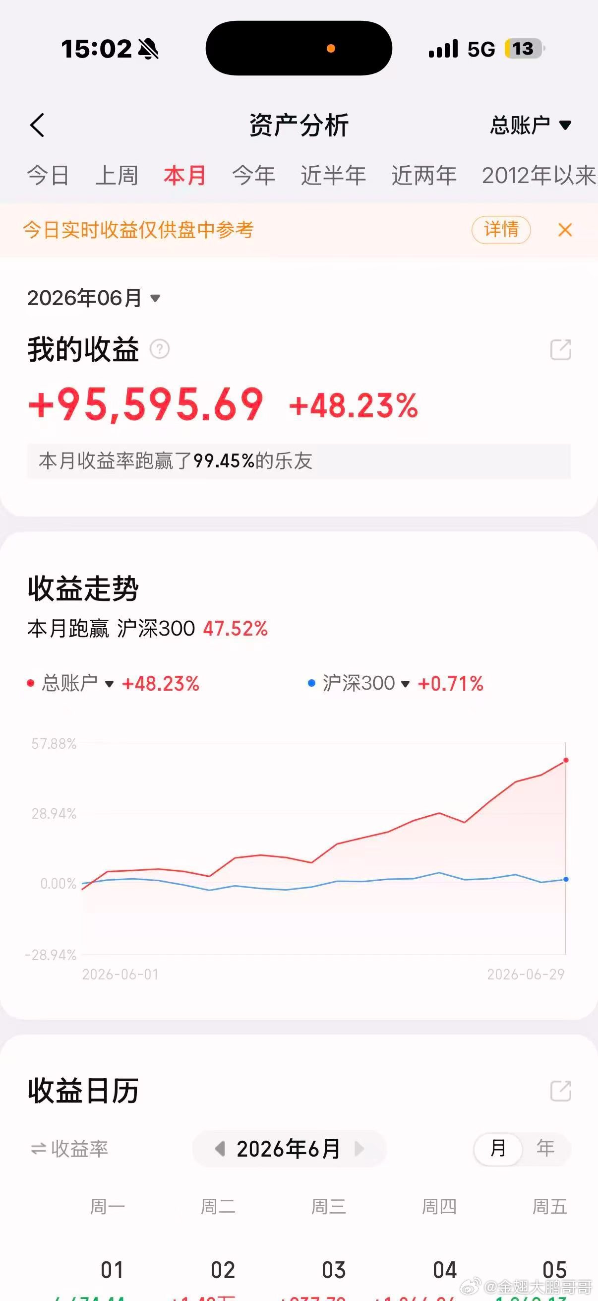 良心产品，这个大学生是我们客户，然后他推荐了她妈妈也来买浪狩量化系统。我也是大学