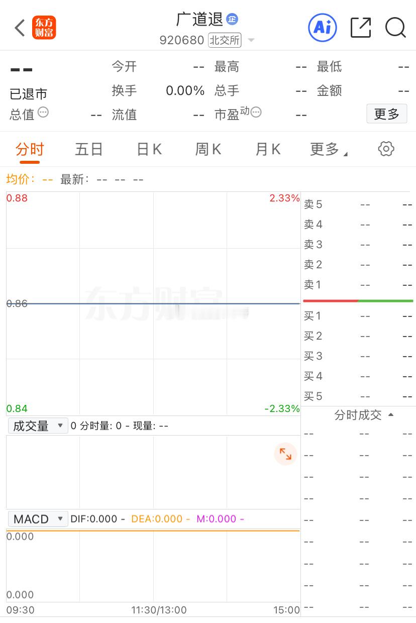 广道数字（920680.BJ）因触及重大违法强制退市情形，正式被北京证券交易所终