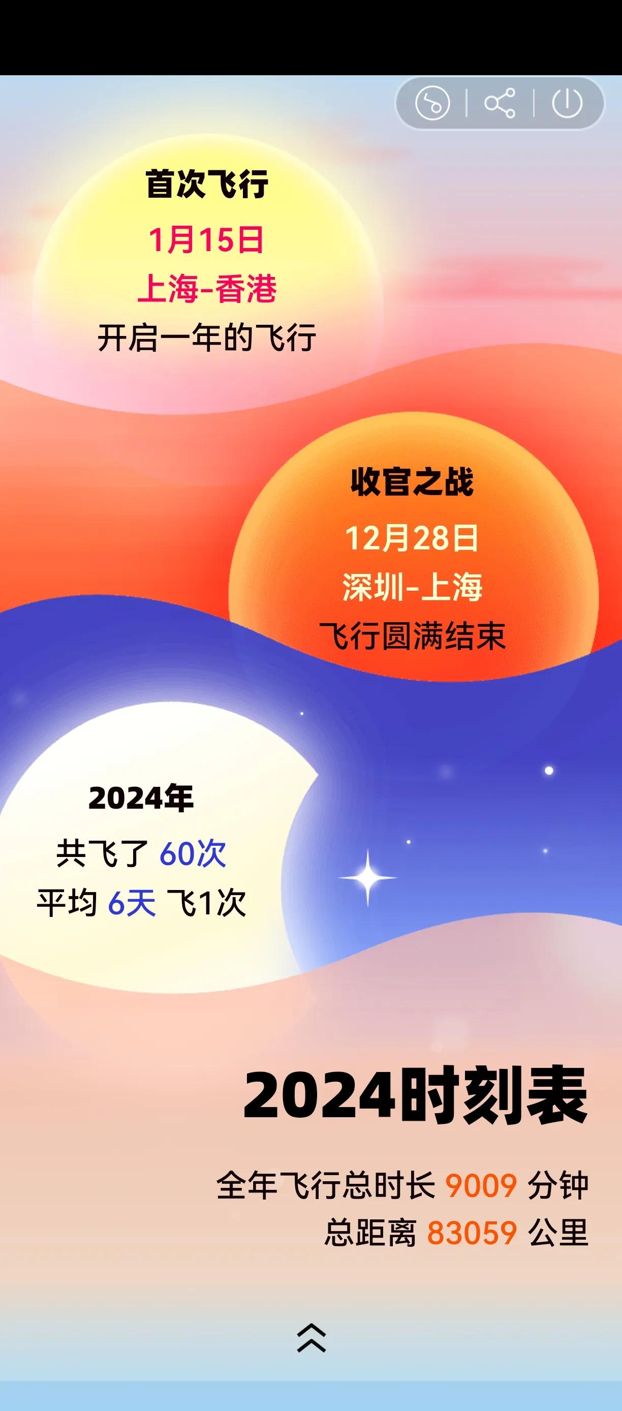 2024飞行成绩单：60次飞行，平均6天飞一次。